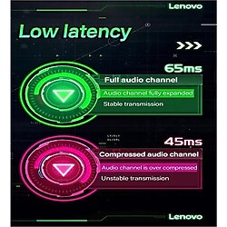 Lenovo GM2 Pro TWS Kulak İçi Bluetooth Kulaklık